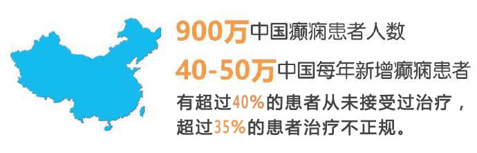 @癫痫患者，健康贵州·癫痫康复基金最高10000元救助绿色通道已开通，北京三甲名医号已发放，限50名