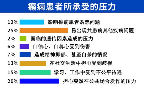 【贵阳癫痫病医院】@癫痫患者，北京专家号开始发放，贵州2023冬季癫痫病康复救助政策出台！